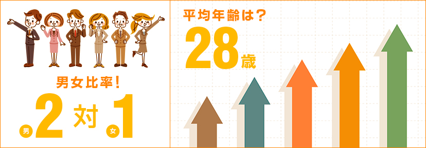 インターネット総合メディア・サービス 「SAN-DY Group Holdings」