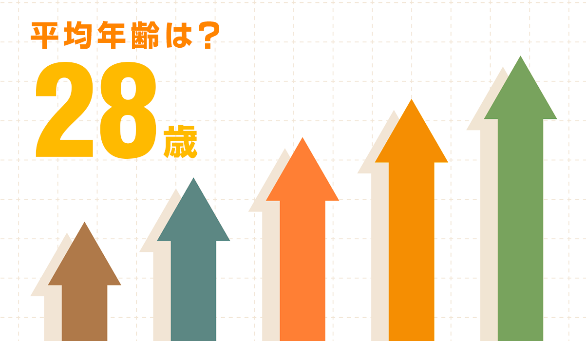 平均年齢は？28歳