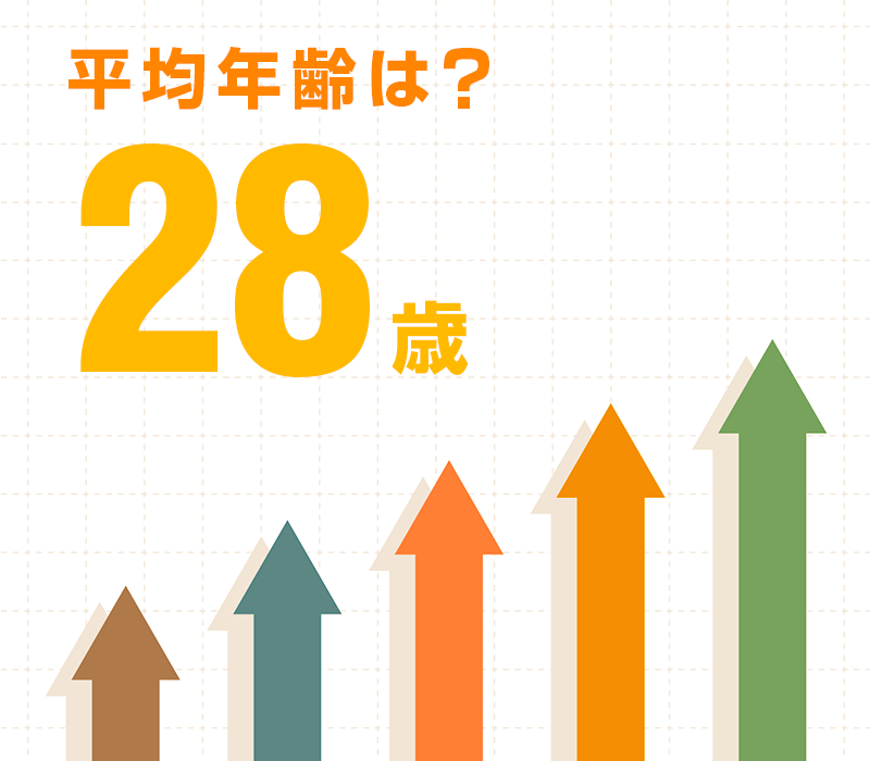平均年齢は？28歳